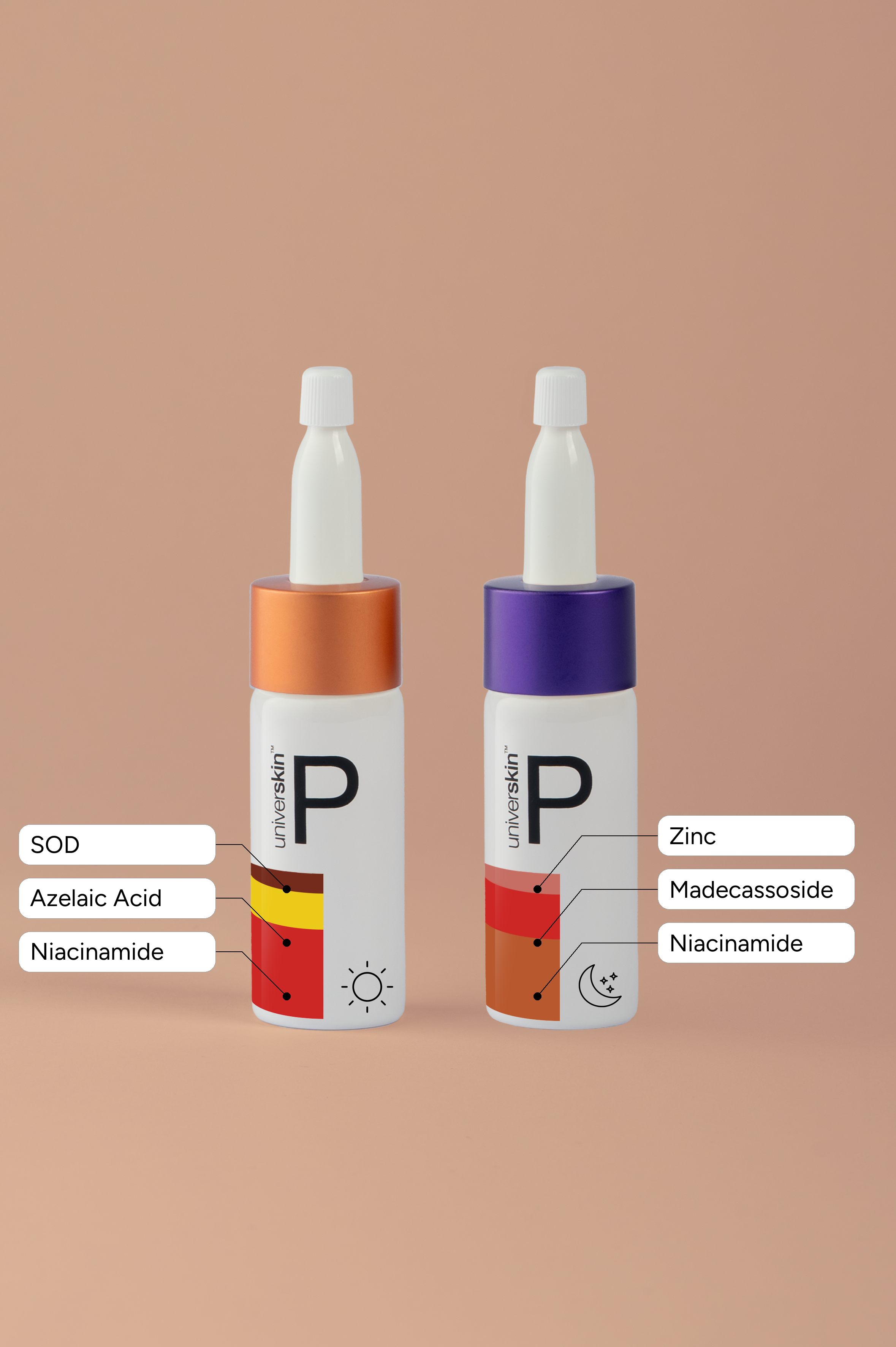 Formula 28 - OILY & ACNE Prone