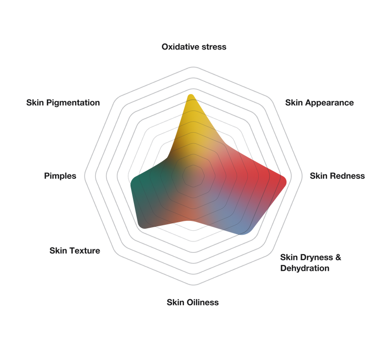 Skin texture cheat sheet – Universkin