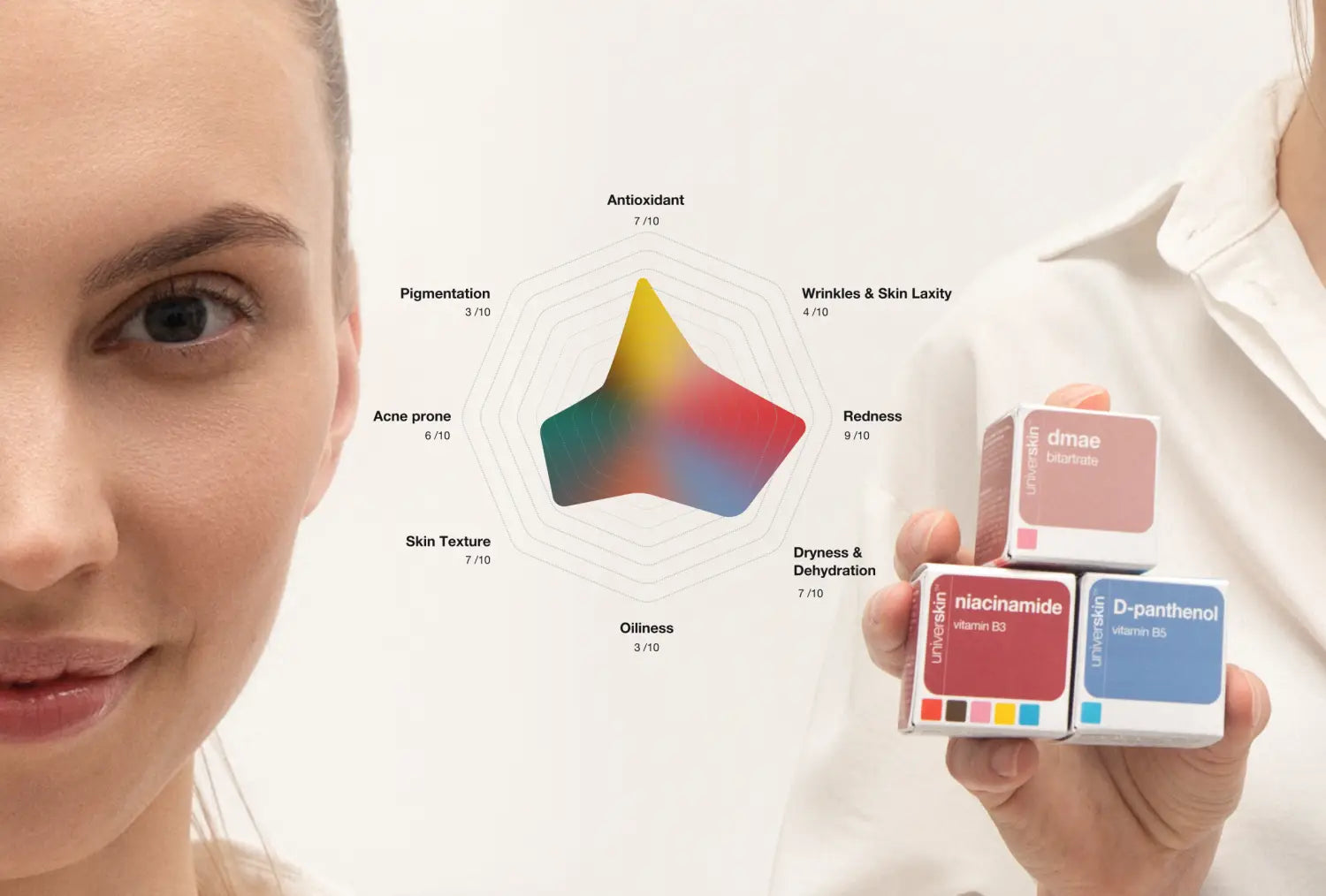 Trop de crèmes mais insuffisamment traité ? Pourquoi la personnalisation est importante. 